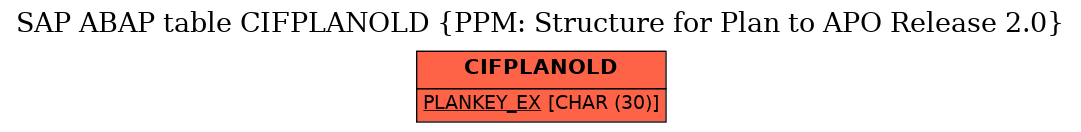 E-R Diagram for table CIFPLANOLD (PPM: Structure for Plan to APO Release 2.0)