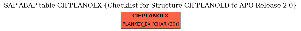 E-R Diagram for table CIFPLANOLX (Checklist for Structure CIFPLANOLD to APO Release 2.0)