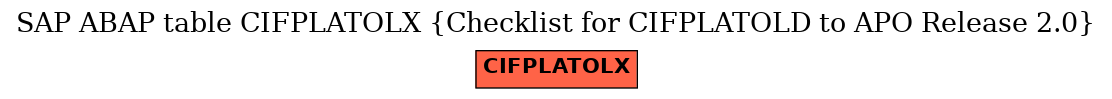 E-R Diagram for table CIFPLATOLX (Checklist for CIFPLATOLD to APO Release 2.0)