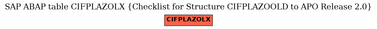 E-R Diagram for table CIFPLAZOLX (Checklist for Structure CIFPLAZOOLD to APO Release 2.0)