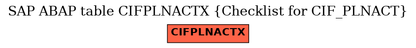 E-R Diagram for table CIFPLNACTX (Checklist for CIF_PLNACT)