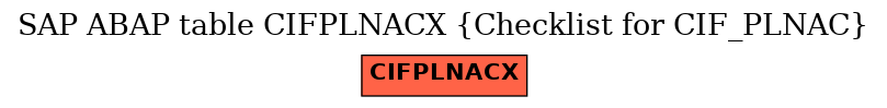 E-R Diagram for table CIFPLNACX (Checklist for CIF_PLNAC)