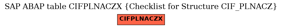 E-R Diagram for table CIFPLNACZX (Checklist for Structure CIF_PLNACZ)