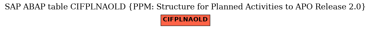 E-R Diagram for table CIFPLNAOLD (PPM: Structure for Planned Activities to APO Release 2.0)