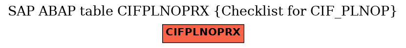 E-R Diagram for table CIFPLNOPRX (Checklist for CIF_PLNOP)