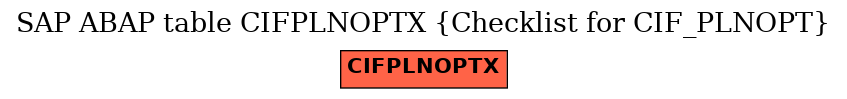 E-R Diagram for table CIFPLNOPTX (Checklist for CIF_PLNOPT)