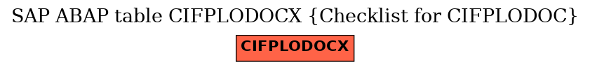 E-R Diagram for table CIFPLODOCX (Checklist for CIFPLODOC)