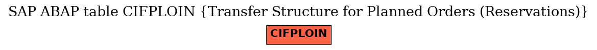 E-R Diagram for table CIFPLOIN (Transfer Structure for Planned Orders (Reservations))