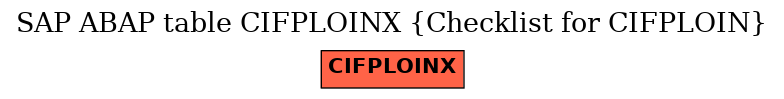 E-R Diagram for table CIFPLOINX (Checklist for CIFPLOIN)