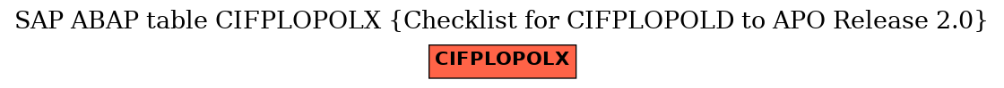 E-R Diagram for table CIFPLOPOLX (Checklist for CIFPLOPOLD to APO Release 2.0)