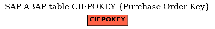 E-R Diagram for table CIFPOKEY (Purchase Order Key)