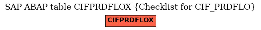 E-R Diagram for table CIFPRDFLOX (Checklist for CIF_PRDFLO)