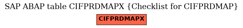 E-R Diagram for table CIFPRDMAPX (Checklist for CIFPRDMAP)