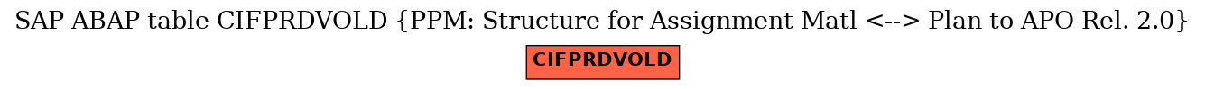 E-R Diagram for table CIFPRDVOLD (PPM: Structure for Assignment Matl <--> Plan to APO Rel. 2.0)