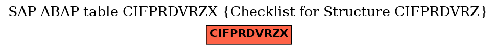 E-R Diagram for table CIFPRDVRZX (Checklist for Structure CIFPRDVRZ)