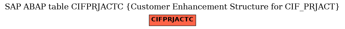 E-R Diagram for table CIFPRJACTC (Customer Enhancement Structure for CIF_PRJACT)