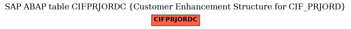 E-R Diagram for table CIFPRJORDC (Customer Enhancement Structure for CIF_PRJORD)