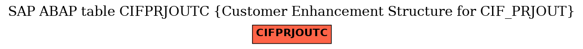 E-R Diagram for table CIFPRJOUTC (Customer Enhancement Structure for CIF_PRJOUT)