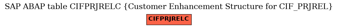 E-R Diagram for table CIFPRJRELC (Customer Enhancement Structure for CIF_PRJREL)