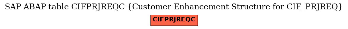 E-R Diagram for table CIFPRJREQC (Customer Enhancement Structure for CIF_PRJREQ)