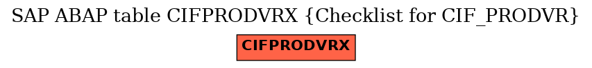 E-R Diagram for table CIFPRODVRX (Checklist for CIF_PRODVR)