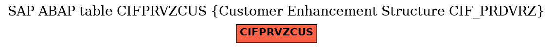 E-R Diagram for table CIFPRVZCUS (Customer Enhancement Structure CIF_PRDVRZ)