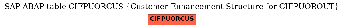 E-R Diagram for table CIFPUORCUS (Customer Enhancement Structure for CIFPUOROUT)