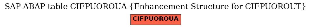 E-R Diagram for table CIFPUOROUA (Enhancement Structure for CIFPUOROUT)