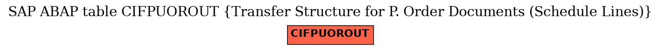 E-R Diagram for table CIFPUOROUT (Transfer Structure for P. Order Documents (Schedule Lines))