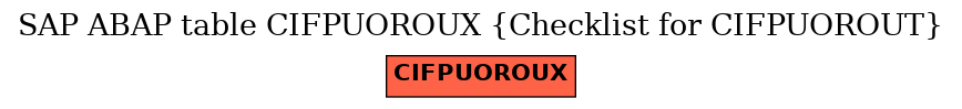 E-R Diagram for table CIFPUOROUX (Checklist for CIFPUOROUT)