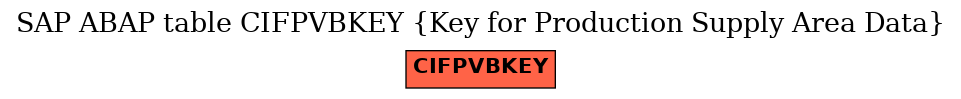 E-R Diagram for table CIFPVBKEY (Key for Production Supply Area Data)