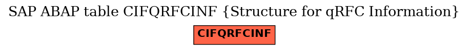 E-R Diagram for table CIFQRFCINF (Structure for qRFC Information)