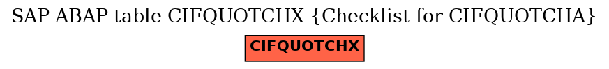 E-R Diagram for table CIFQUOTCHX (Checklist for CIFQUOTCHA)