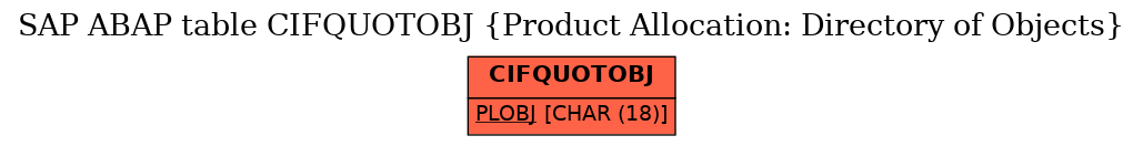 E-R Diagram for table CIFQUOTOBJ (Product Allocation: Directory of Objects)