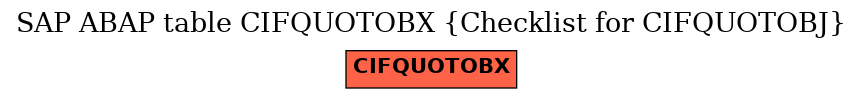 E-R Diagram for table CIFQUOTOBX (Checklist for CIFQUOTOBJ)