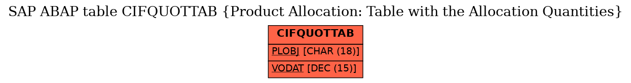 E-R Diagram for table CIFQUOTTAB (Product Allocation: Table with the Allocation Quantities)