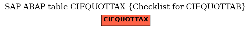 E-R Diagram for table CIFQUOTTAX (Checklist for CIFQUOTTAB)