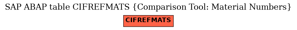 E-R Diagram for table CIFREFMATS (Comparison Tool: Material Numbers)