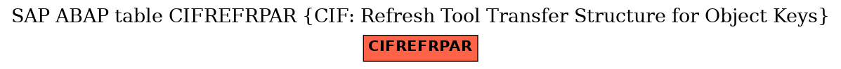 E-R Diagram for table CIFREFRPAR (CIF: Refresh Tool Transfer Structure for Object Keys)