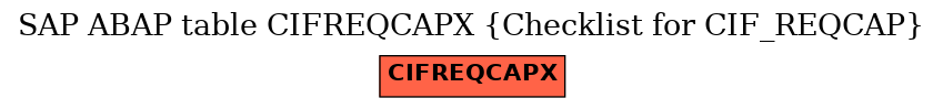 E-R Diagram for table CIFREQCAPX (Checklist for CIF_REQCAP)