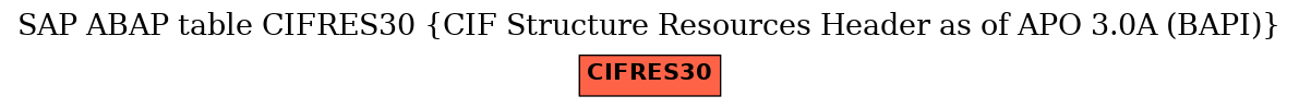 E-R Diagram for table CIFRES30 (CIF Structure Resources Header as of APO 3.0A (BAPI))