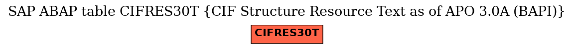 E-R Diagram for table CIFRES30T (CIF Structure Resource Text as of APO 3.0A (BAPI))