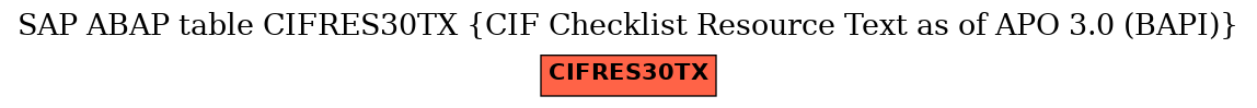 E-R Diagram for table CIFRES30TX (CIF Checklist Resource Text as of APO 3.0 (BAPI))