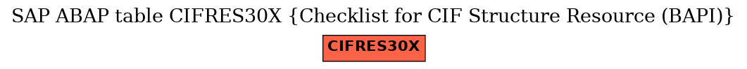 E-R Diagram for table CIFRES30X (Checklist for CIF Structure Resource (BAPI))