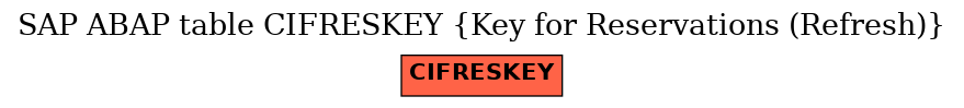 E-R Diagram for table CIFRESKEY (Key for Reservations (Refresh))