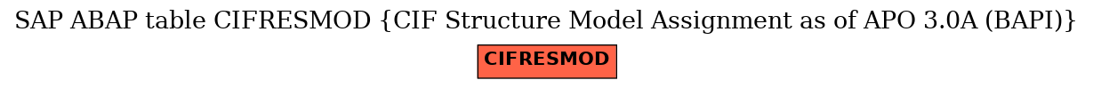 E-R Diagram for table CIFRESMOD (CIF Structure Model Assignment as of APO 3.0A (BAPI))