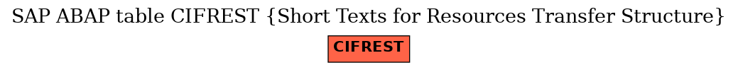 E-R Diagram for table CIFREST (Short Texts for Resources Transfer Structure)