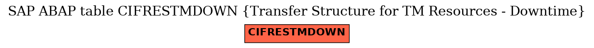 E-R Diagram for table CIFRESTMDOWN (Transfer Structure for TM Resources - Downtime)