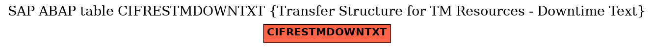 E-R Diagram for table CIFRESTMDOWNTXT (Transfer Structure for TM Resources - Downtime Text)