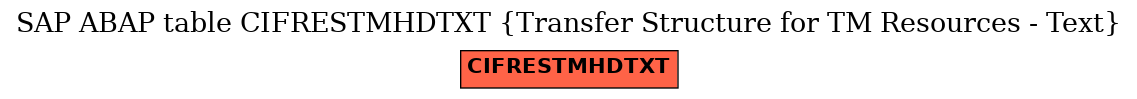 E-R Diagram for table CIFRESTMHDTXT (Transfer Structure for TM Resources - Text)